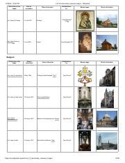 List of canonically crowned images explained.